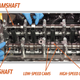 Illustration for article titled How Hondas VTEC Engines Work em/emand How VTEC Can Kick In, Yo